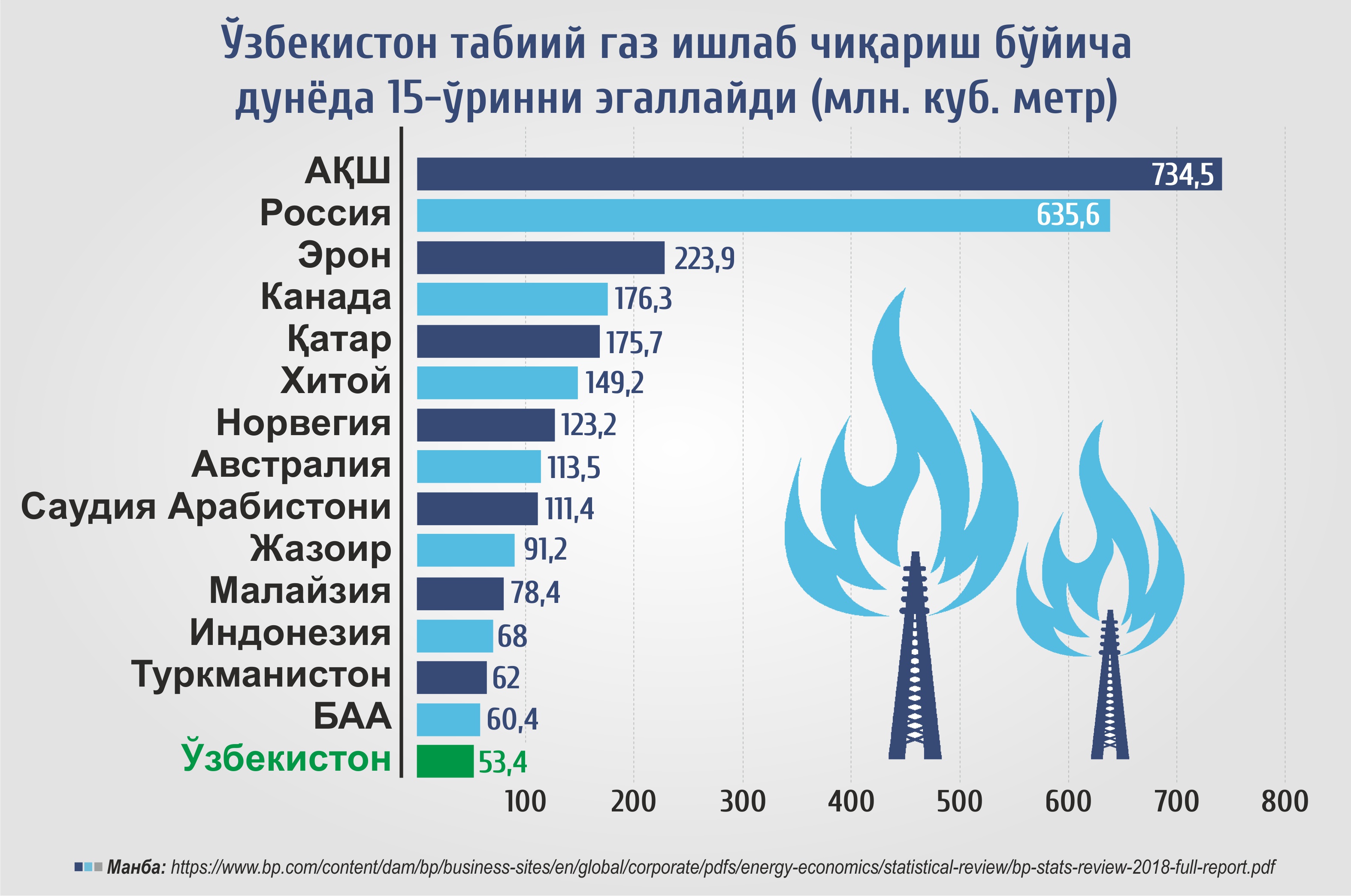 Газ абонент