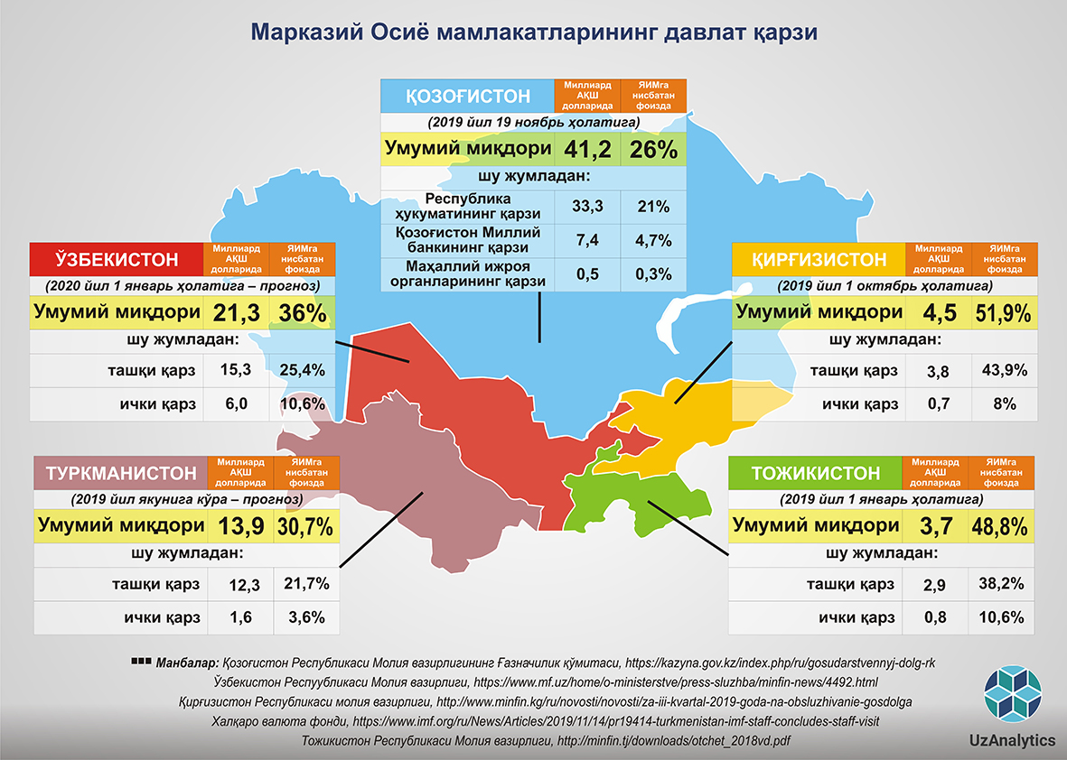 Узбекистон ахолиси. Карта Марказий Осиё. Марказий Осиё давлатлари. Халқаро валюта фонди. Карта урта Осиё.