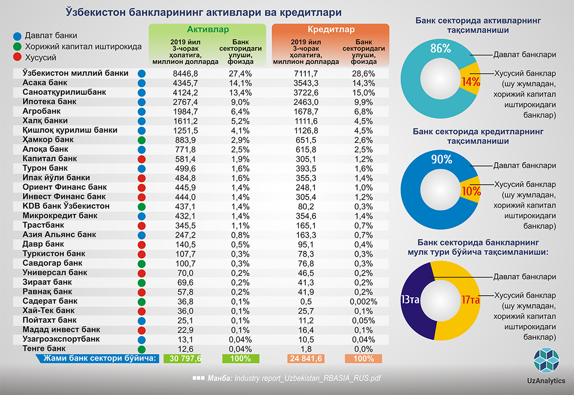 Рейтинг банков узбекистана